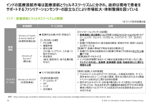 令和５年度「ヘルスケア産業国際展開推進事業」報告書