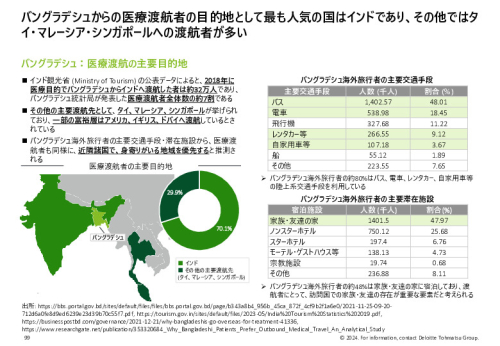 令和５年度「ヘルスケア産業国際展開推進事業」報告書