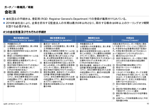 R6年度「医療国際展開カントリーレポート　新興国等のヘルスケア市場環境に関する基本情報　ガーナ編」