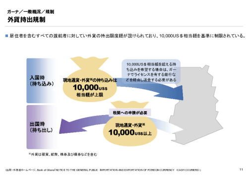 R6年度「医療国際展開カントリーレポート　新興国等のヘルスケア市場環境に関する基本情報　ガーナ編」