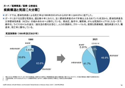 R6年度「医療国際展開カントリーレポート　新興国等のヘルスケア市場環境に関する基本情報　ガーナ編」