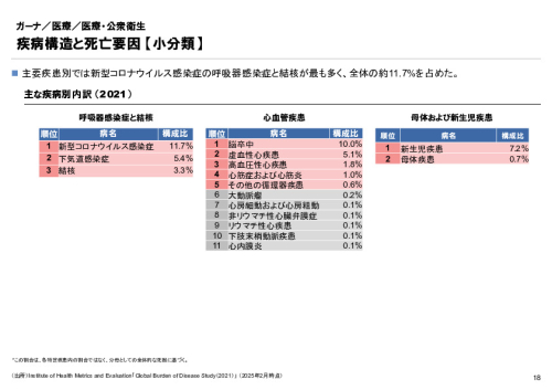 R6年度「医療国際展開カントリーレポート　新興国等のヘルスケア市場環境に関する基本情報　ガーナ編」