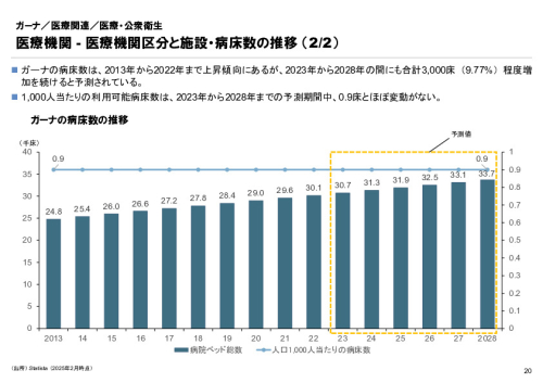 R6年度「医療国際展開カントリーレポート　新興国等のヘルスケア市場環境に関する基本情報　ガーナ編」