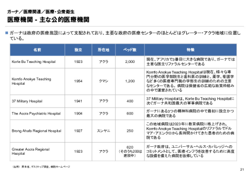 R6年度「医療国際展開カントリーレポート　新興国等のヘルスケア市場環境に関する基本情報　ガーナ編」