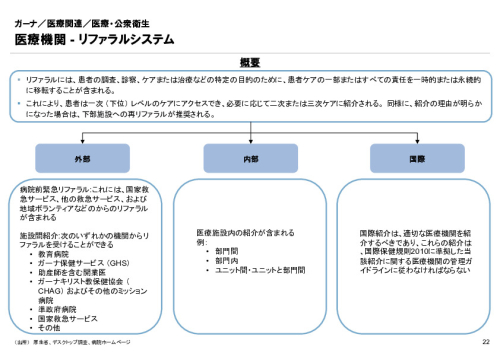 R6年度「医療国際展開カントリーレポート　新興国等のヘルスケア市場環境に関する基本情報　ガーナ編」