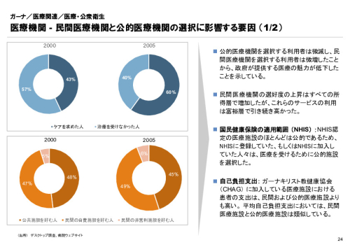 R6年度「医療国際展開カントリーレポート　新興国等のヘルスケア市場環境に関する基本情報　ガーナ編」