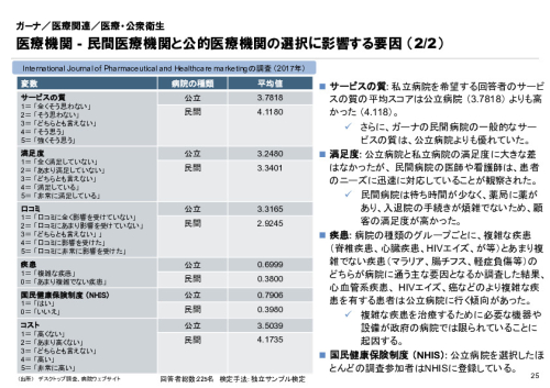 R6年度「医療国際展開カントリーレポート　新興国等のヘルスケア市場環境に関する基本情報　ガーナ編」
