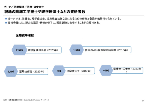 R6年度「医療国際展開カントリーレポート　新興国等のヘルスケア市場環境に関する基本情報　ガーナ編」