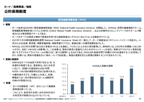 R6年度「医療国際展開カントリーレポート　新興国等のヘルスケア市場環境に関する基本情報　ガーナ編」