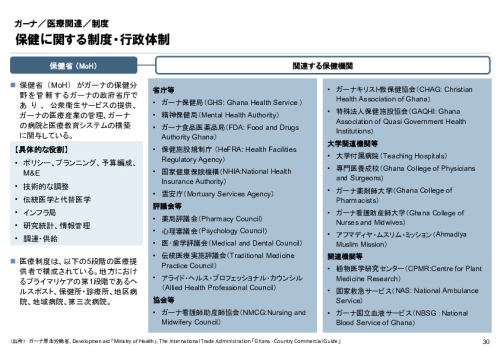 R6年度「医療国際展開カントリーレポート　新興国等のヘルスケア市場環境に関する基本情報　ガーナ編」