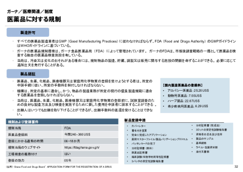 R6年度「医療国際展開カントリーレポート　新興国等のヘルスケア市場環境に関する基本情報　ガーナ編」