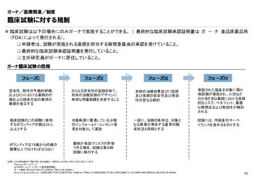 R6年度「医療国際展開カントリーレポート　新興国等のヘルスケア市場環境に関する基本情報　ガーナ編」