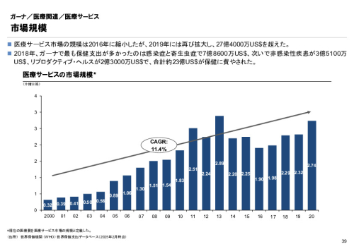 R6年度「医療国際展開カントリーレポート　新興国等のヘルスケア市場環境に関する基本情報　ガーナ編」
