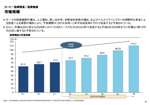 R6年度「医療国際展開カントリーレポート　新興国等のヘルスケア市場環境に関する基本情報　ガーナ編」