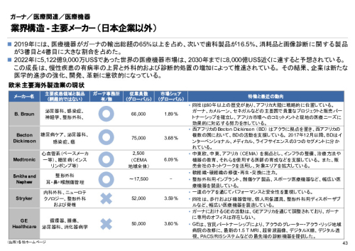 R6年度「医療国際展開カントリーレポート　新興国等のヘルスケア市場環境に関する基本情報　ガーナ編」