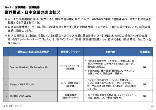 R6年度「医療国際展開カントリーレポート　新興国等のヘルスケア市場環境に関する基本情報　ガーナ編」