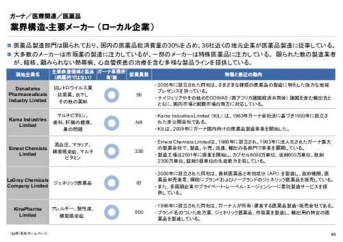 R6年度「医療国際展開カントリーレポート　新興国等のヘルスケア市場環境に関する基本情報　ガーナ編」