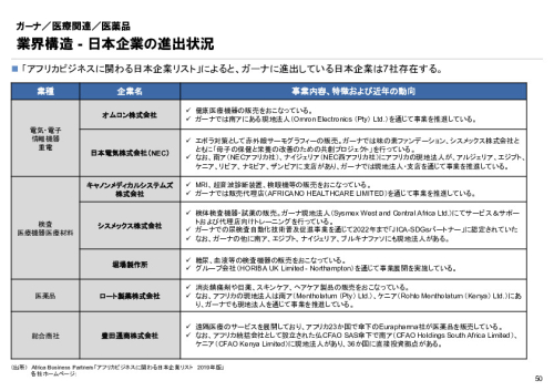 R6年度「医療国際展開カントリーレポート　新興国等のヘルスケア市場環境に関する基本情報　ガーナ編」