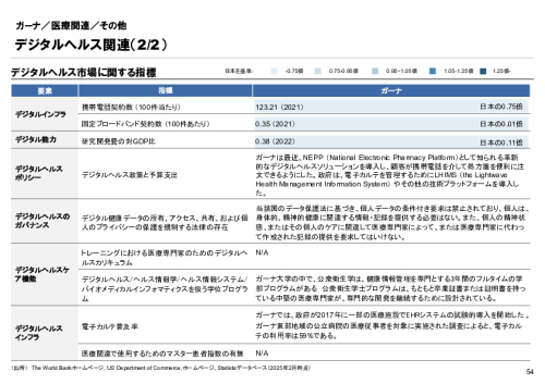 R6年度「医療国際展開カントリーレポート　新興国等のヘルスケア市場環境に関する基本情報　ガーナ編」