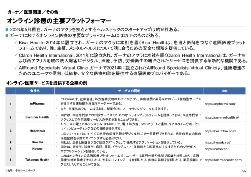 R6年度「医療国際展開カントリーレポート　新興国等のヘルスケア市場環境に関する基本情報　ガーナ編」