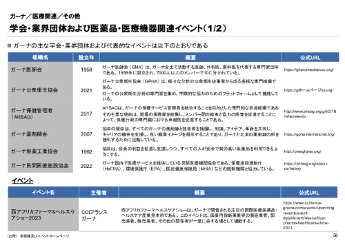 R6年度「医療国際展開カントリーレポート　新興国等のヘルスケア市場環境に関する基本情報　ガーナ編」