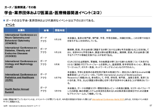 R6年度「医療国際展開カントリーレポート　新興国等のヘルスケア市場環境に関する基本情報　ガーナ編」