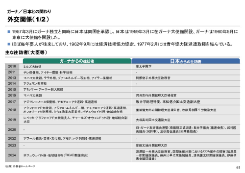 R6年度「医療国際展開カントリーレポート　新興国等のヘルスケア市場環境に関する基本情報　ガーナ編」