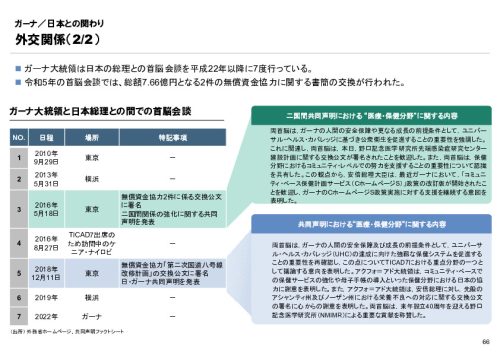 R6年度「医療国際展開カントリーレポート　新興国等のヘルスケア市場環境に関する基本情報　ガーナ編」