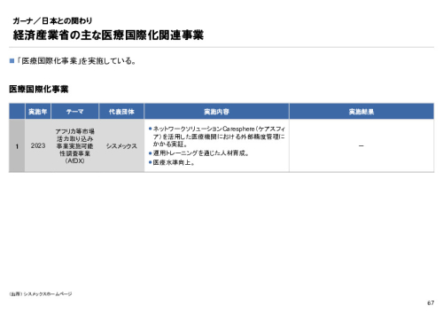 R6年度「医療国際展開カントリーレポート　新興国等のヘルスケア市場環境に関する基本情報　ガーナ編」