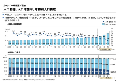 R6年度「医療国際展開カントリーレポート　新興国等のヘルスケア市場環境に関する基本情報　ガーナ編」