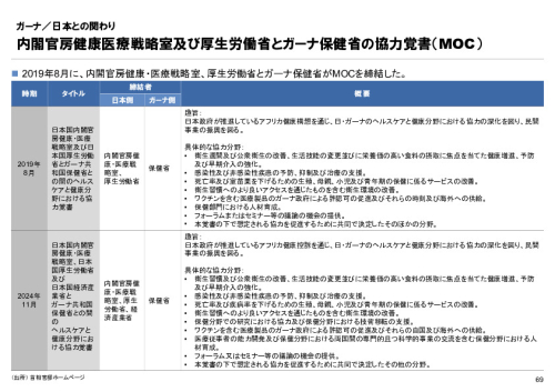 R6年度「医療国際展開カントリーレポート　新興国等のヘルスケア市場環境に関する基本情報　ガーナ編」