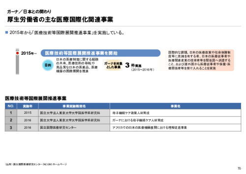 R6年度「医療国際展開カントリーレポート　新興国等のヘルスケア市場環境に関する基本情報　ガーナ編」