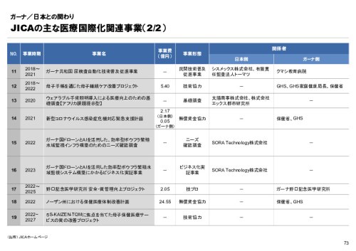 R6年度「医療国際展開カントリーレポート　新興国等のヘルスケア市場環境に関する基本情報　ガーナ編」