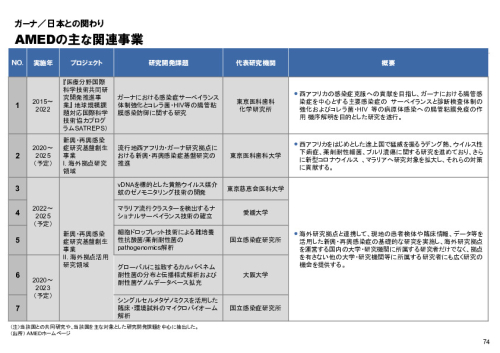 R6年度「医療国際展開カントリーレポート　新興国等のヘルスケア市場環境に関する基本情報　ガーナ編」