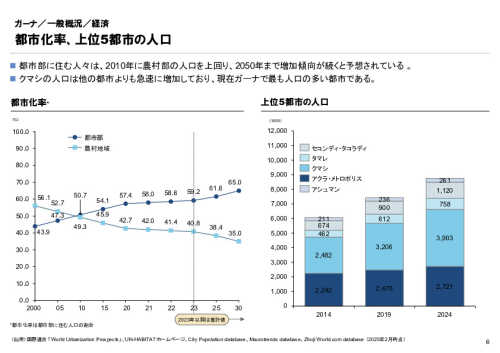 R6年度「医療国際展開カントリーレポート　新興国等のヘルスケア市場環境に関する基本情報　ガーナ編」