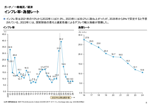 R6年度「医療国際展開カントリーレポート　新興国等のヘルスケア市場環境に関する基本情報　ガーナ編」