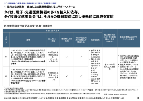 1. 法令および規制 – 政府による医療機器ビジネスサポートスキーム