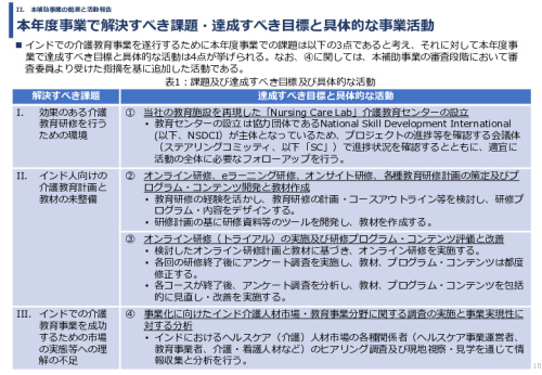 令和６年度「インドへの介護市場の参集に向けた日本式（SOMPO流）介護の啓蒙および普及プロジェクト」事業報告書
