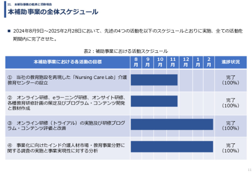 令和６年度「インドへの介護市場の参集に向けた日本式（SOMPO流）介護の啓蒙および普及プロジェクト」事業報告書