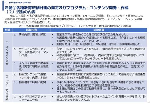 令和６年度「インドへの介護市場の参集に向けた日本式（SOMPO流）介護の啓蒙および普及プロジェクト」事業報告書