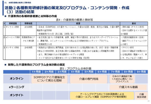 令和６年度「インドへの介護市場の参集に向けた日本式（SOMPO流）介護の啓蒙および普及プロジェクト」事業報告書