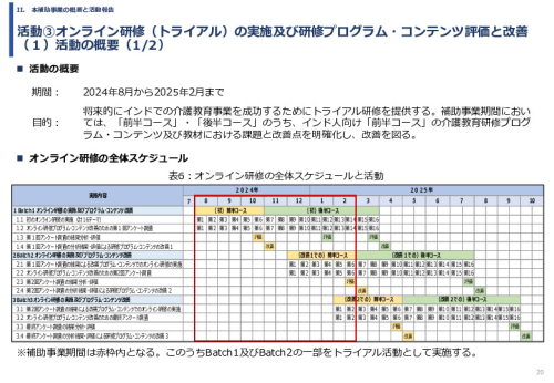 令和６年度「インドへの介護市場の参集に向けた日本式（SOMPO流）介護の啓蒙および普及プロジェクト」事業報告書
