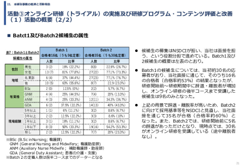 令和６年度「インドへの介護市場の参集に向けた日本式（SOMPO流）介護の啓蒙および普及プロジェクト」事業報告書