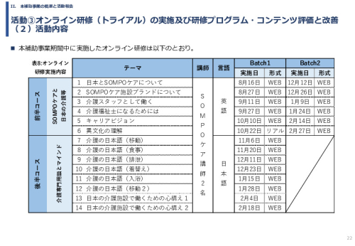 令和６年度「インドへの介護市場の参集に向けた日本式（SOMPO流）介護の啓蒙および普及プロジェクト」事業報告書