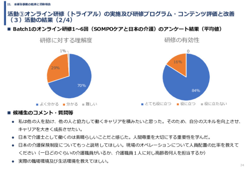 令和６年度「インドへの介護市場の参集に向けた日本式（SOMPO流）介護の啓蒙および普及プロジェクト」事業報告書