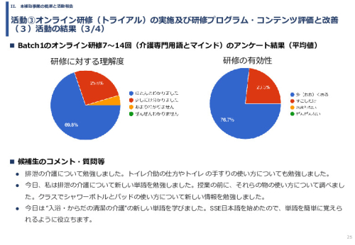 令和６年度「インドへの介護市場の参集に向けた日本式（SOMPO流）介護の啓蒙および普及プロジェクト」事業報告書