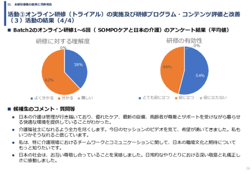令和６年度「インドへの介護市場の参集に向けた日本式（SOMPO流）介護の啓蒙および普及プロジェクト」事業報告書