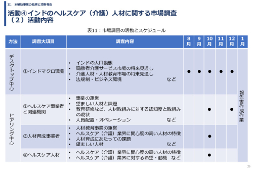 令和６年度「インドへの介護市場の参集に向けた日本式（SOMPO流）介護の啓蒙および普及プロジェクト」事業報告書