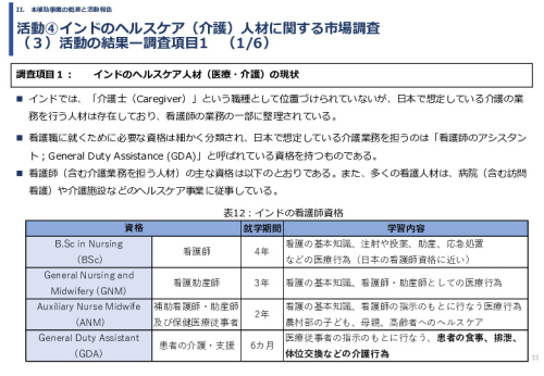 令和６年度「インドへの介護市場の参集に向けた日本式（SOMPO流）介護の啓蒙および普及プロジェクト」事業報告書