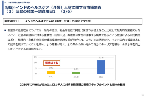 令和６年度「インドへの介護市場の参集に向けた日本式（SOMPO流）介護の啓蒙および普及プロジェクト」事業報告書
